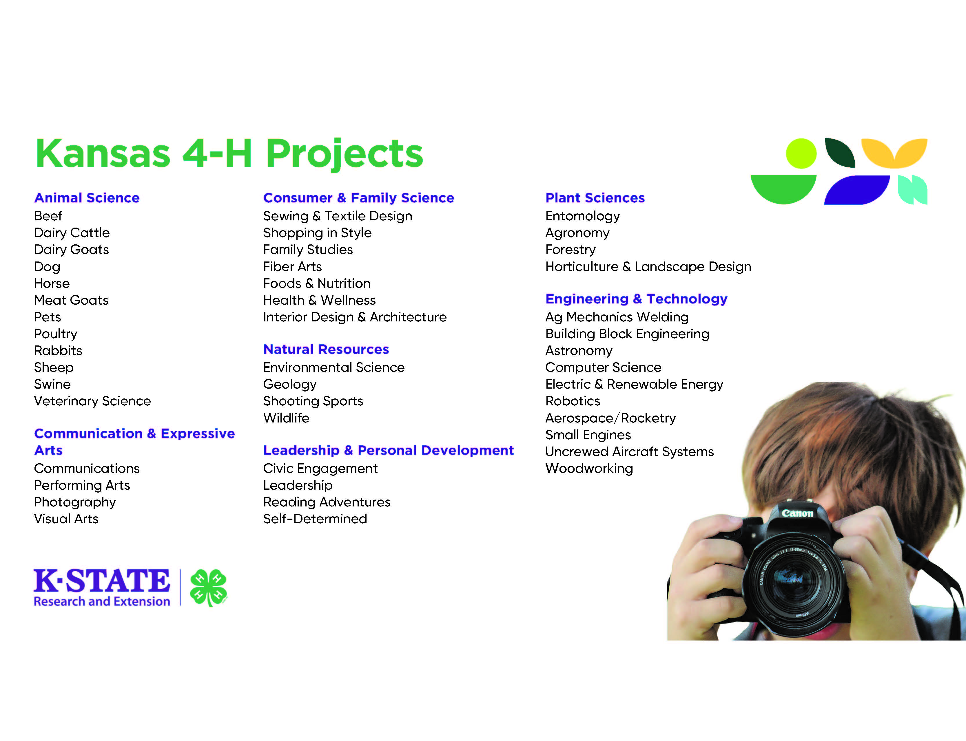 State 4-H Project List